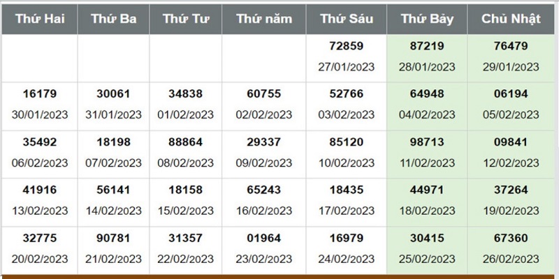 Kết hợp đề chạm và tổng chẵn lẻ đánh trong tuần